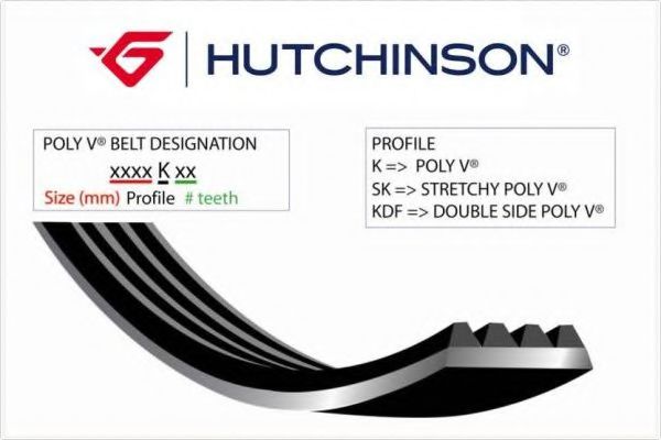 1072K6 HUTCHINSON ремень поликлиновой citroen fiat mitsubishi